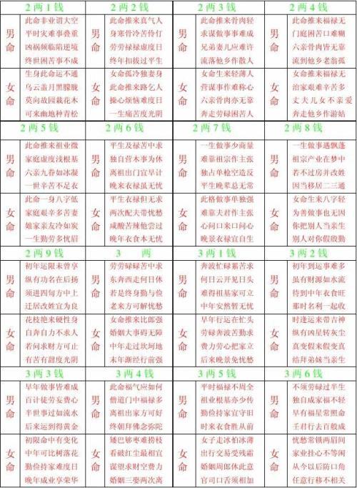 生辰八字进行八字测算,能够精准剖析人的八字命盘流年大运五行强弱