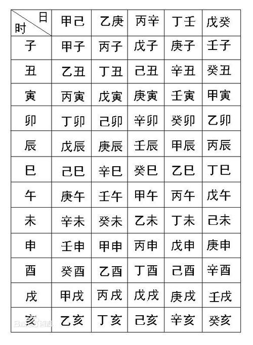 3,出生日期转换生辰八字对照表:如何根据出生日期查生辰八字