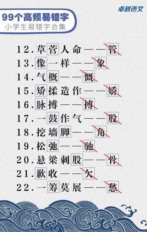 99个小学生出错率超高的字,你家孩子可以辨认出几个?