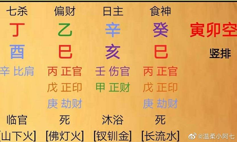 五行喜用神查询:八字喜用神与忌神在线查询