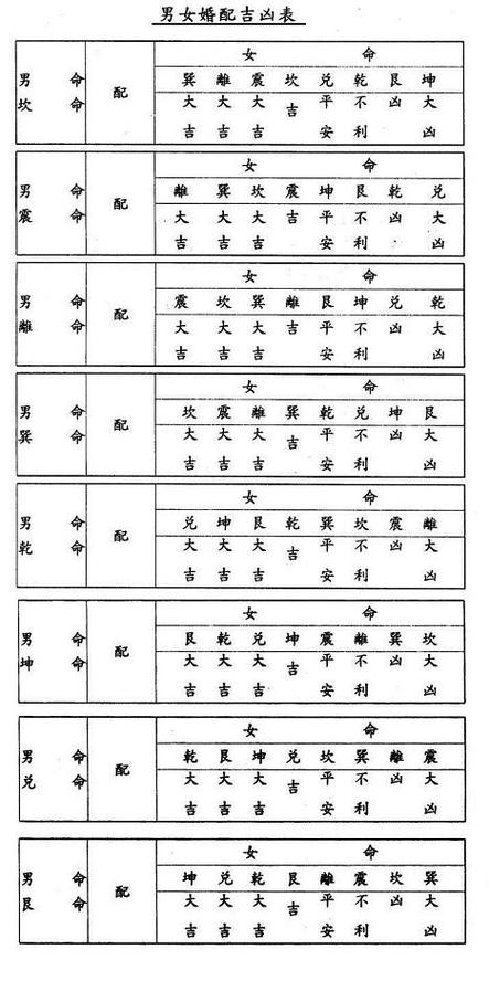 八字算合婚:免费算生辰八字合婚