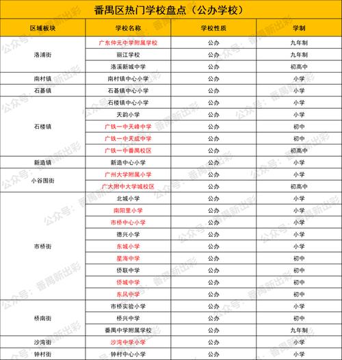 番禺区公办小学排名前十广州番禺区小学排名