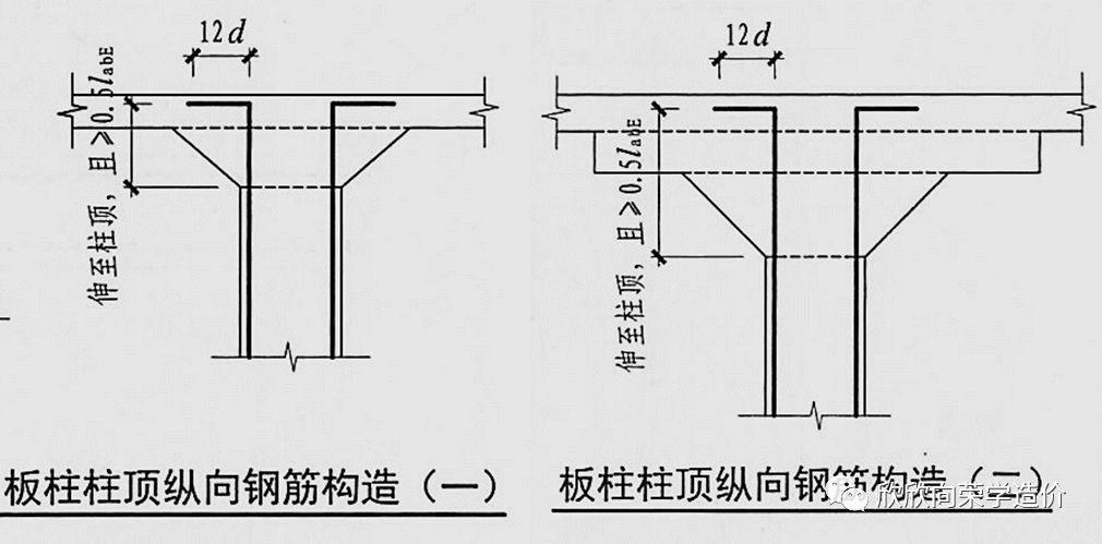 彻底学会柱帽(一)_柱子