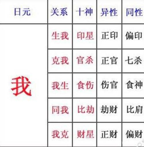 八字年柱空亡是什么意思_八字详解_生辰八字网