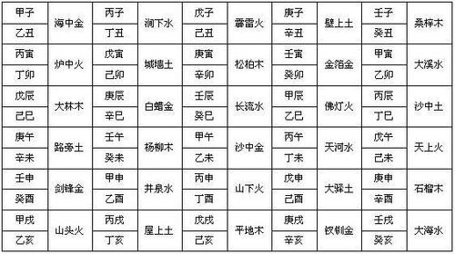 易学大师无量子讲解六十甲子纳音表