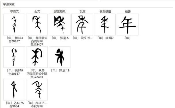 人类最早的两种文字,命运截然不同,其中一种还促成了国家的统一