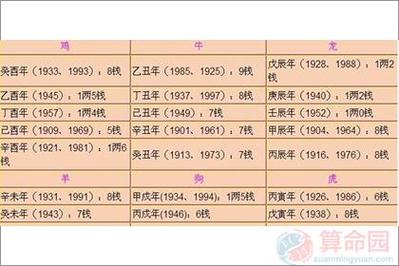 2023年称骨算命表:四两五钱命途详解