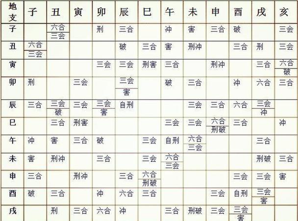 八字时辰取名:按生辰八字取名字免费