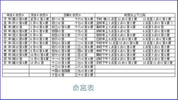 从八字命宫表看一个人今生的财运究竟如何