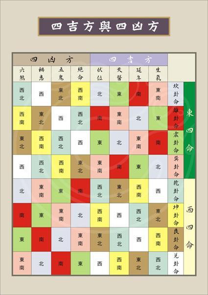 七夕过后,我们来谈谈如何八字合婚