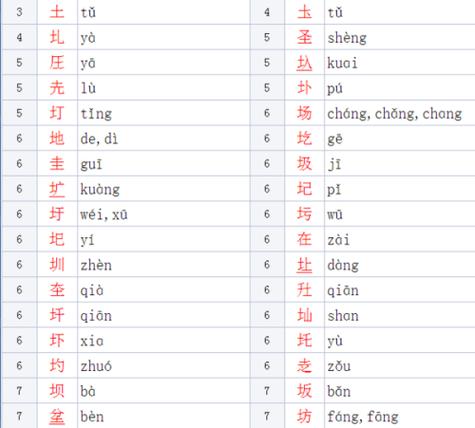 缺土或者宝宝八字喜用神为土那么起名时需要找五行属土的字来起名字