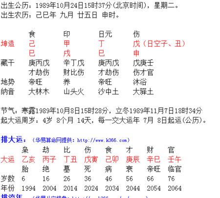 这是你的八字排盘.