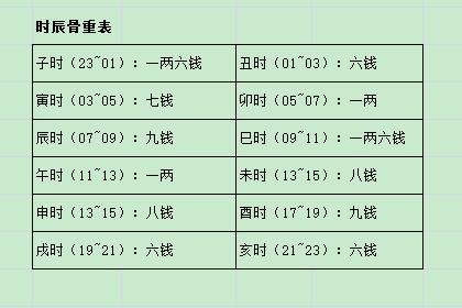 称骨算命_袁天罡称骨算命_八字称骨算命免费