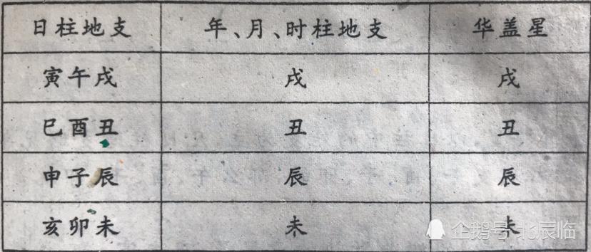 八字综合_生辰八字网