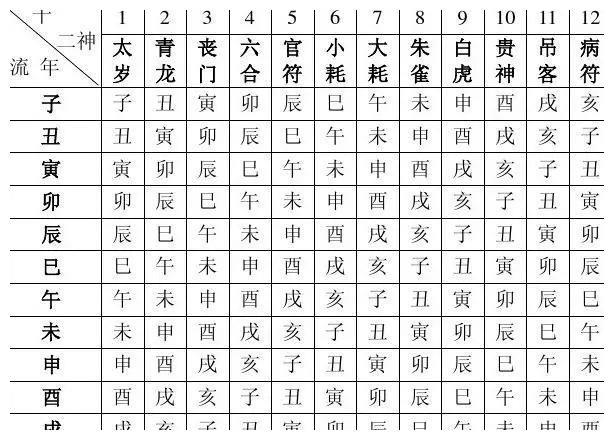 八字速查表,查一下自己的生辰八字|八字|地支|流年_新浪新闻