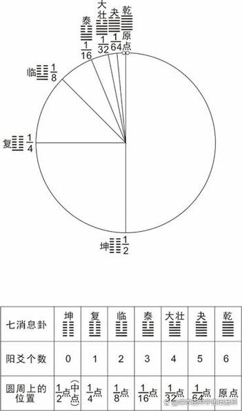 易经神农图出世:超先天,盖后天,全息真图是中天