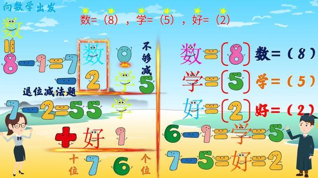 根据算式推算出每个图形所代表的数,下列算式中的汉字各表示几