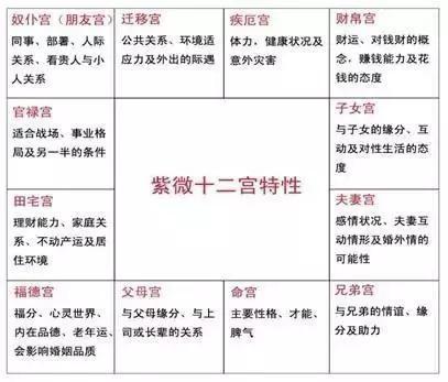 生辰八字怎么看婚姻宫,如何通过生辰八字看婚