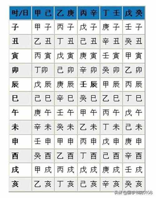 生辰八字是什么意思你知道什么是生辰八字吗