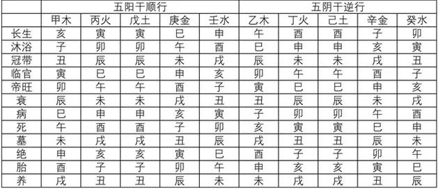 天干地支阴阳五行对照表图,五脏五行五音五色对应图