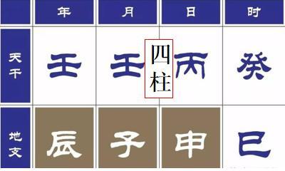 生辰八字示意图