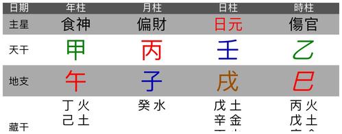 查查自己命中有无华盖之星跟佛道是否有缘