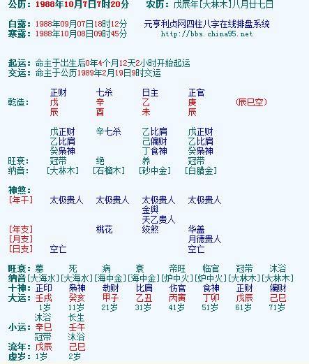 如何看懂自己的八字排盘八字排盘最详细解析2023已更新今日动态