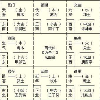 转生辰八字与住宅风水