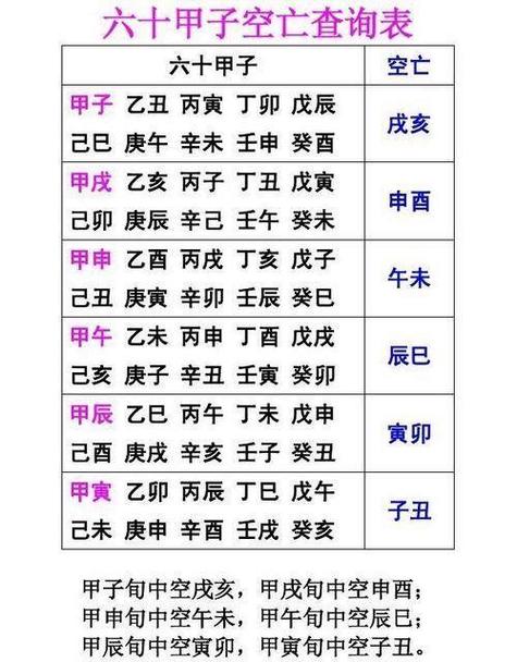 大运忌神空亡),八字里的空亡是什么意思空亡是八字中的一个特殊的神煞