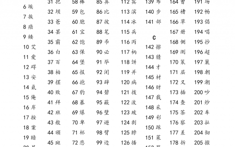 取名五行属水的字,五行缺水,是不是取名时就