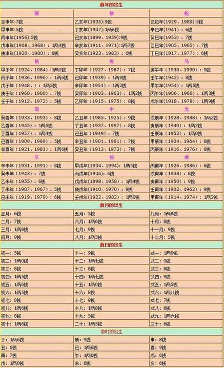 免费农历生辰八字算命排盘免费生辰八字算命