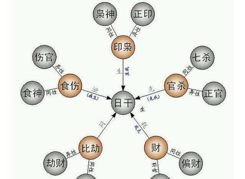 但并非所有的偏印都叫枭神,被称为枭神的偏印,是由于八字中有食神出现