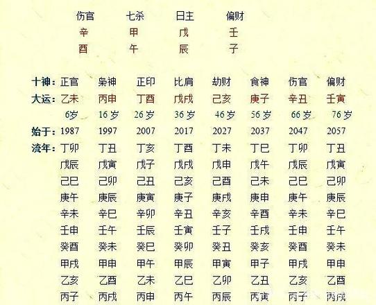 星座和八字_八字综合_生辰八字网