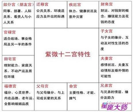 算命中的十二宫是什么第六宫是一座代表个人身体状况和健康问题的健康