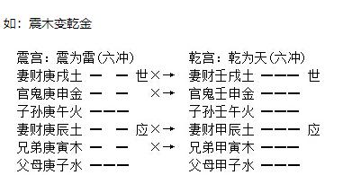 27 卦变生克墓绝章-周易算命论坛-更多内容