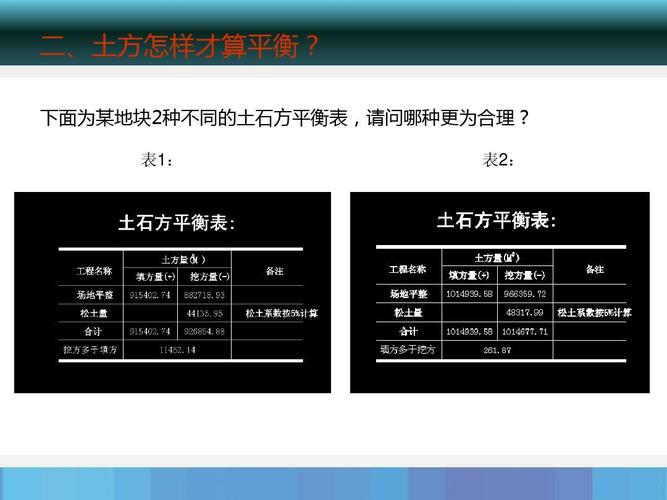 下面为某地块2种不同的土石方平衡表,请问哪种更为合理? 表1: 表2