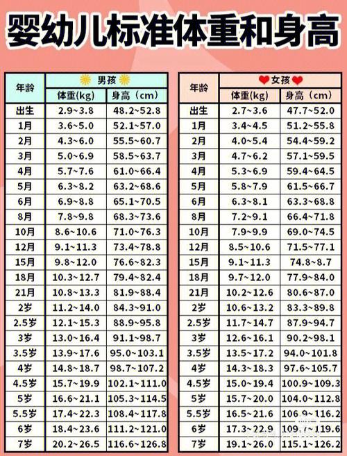 新生儿半个月身高体重