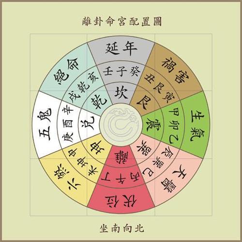 网上用生辰八字怎么测算你的五行命理?免费的好不?是赚点击量吗?