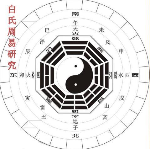 八字用神五行正确认识全局与日主及用神的关系