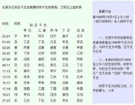 生辰八字怎么算 3分钟教你算出自己的生辰八字