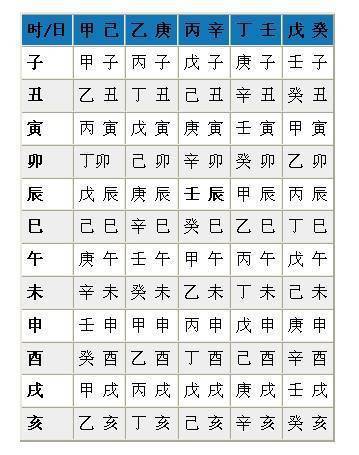 八字月份算命(八字称骨算命表)--亚圣国学网