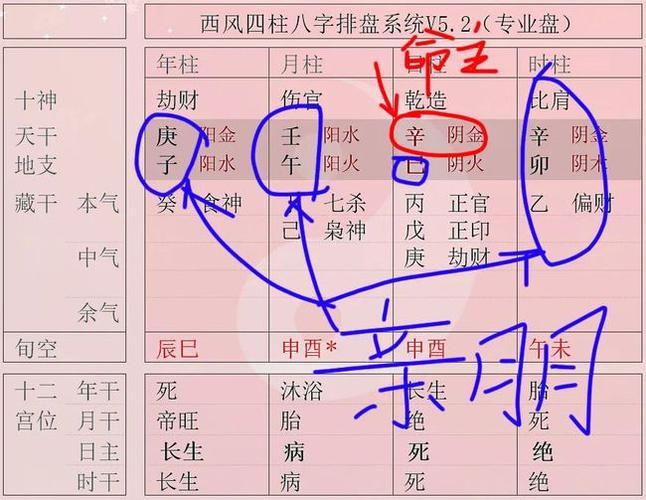 我们要如何解读自己的生辰八字?|命理|六亲|生克|印星_网易订阅