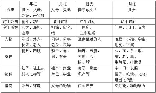 四柱宫位类象分析