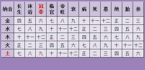 生辰八字看情感运势,五种婚姻不顺的八字