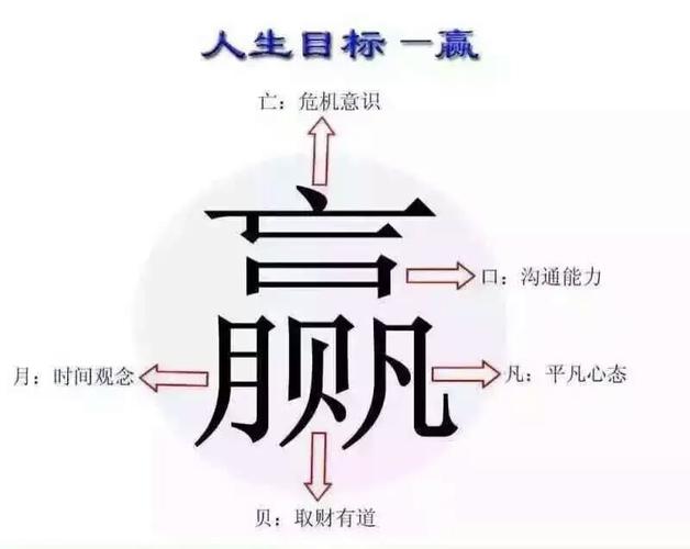 命运靠自己改变