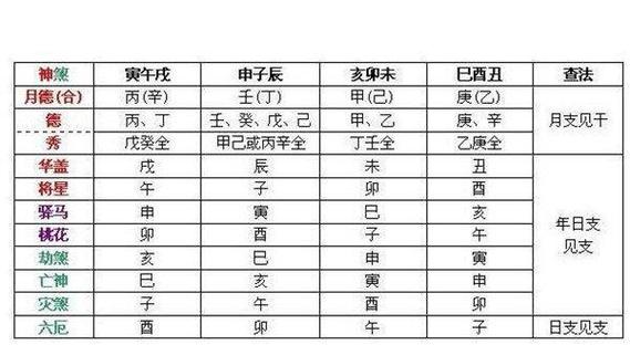 金匮查询表神巴巴测试,八字排盘神煞八字神煞免费查询神算,八字四柱