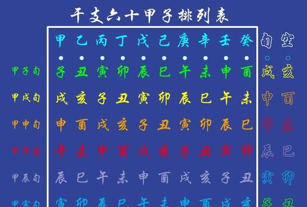 八字中元辰是什么意思