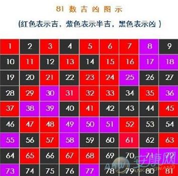 姓名学81个数理含义详细解析_八字算命文章_安康起名网免费取名