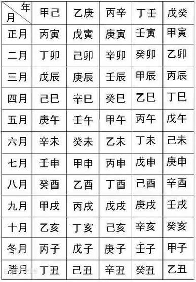 常听说 生辰八字 ,你知道你的生辰是哪八个字吗