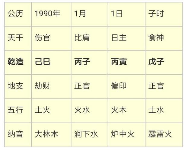 八字命理学90年元旦出生的人八字测算结果简析